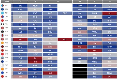 Fpl Gameweek Tips Best Players Predicted Line Ups Team News More