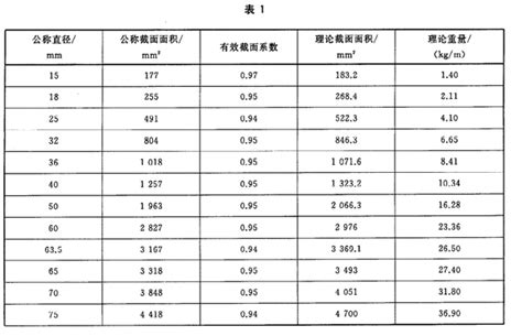 什么是精轧螺纹钢（一） 知乎