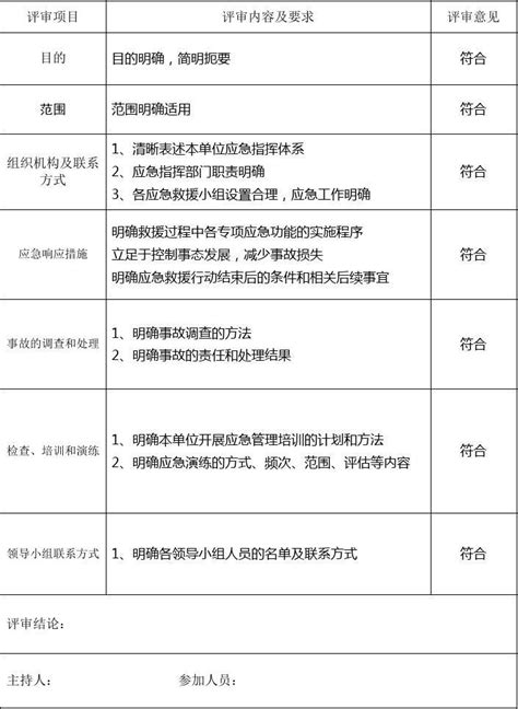 应急预案评审表文档之家