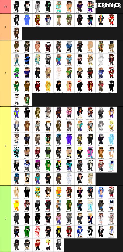 Uhc Players Of All Time V3 1 By ForceSpeed Tier List Community