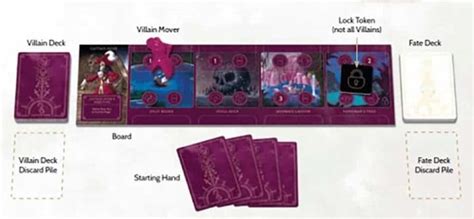 Disney Villains Board Game - Villainous Game Review