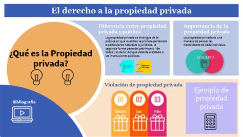 Derecho A La Propiedad Privada