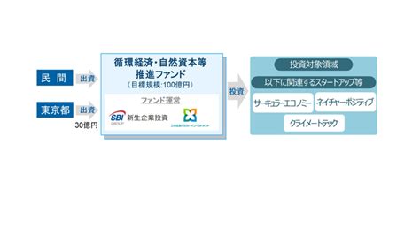 【実証】inpex、新潟県柏崎市でガス生産・ブルー水素及びアンモニア製造・水素発電まで一貫実証 インフラト