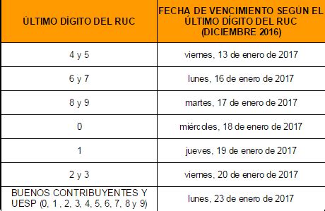 Cronograma De Vencimientos Sunat Periodo Diciembre Obligaciones