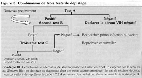 Diagnostic Sérologique Des Infections à Vih ·