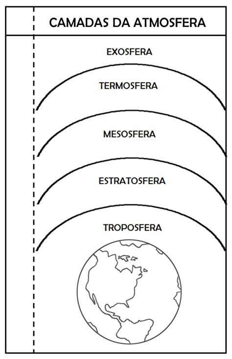 14 Atividades Sobre Atmosfera Para Imprimir Online Cursos Gratuitos Camadas Da Atmosfera