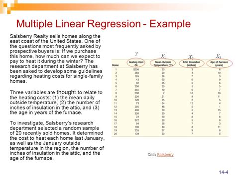 Multiple Linear Regression Example