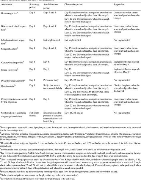 Table From Efficacy And Safety Of Inhaled Ciclesonide In Treating