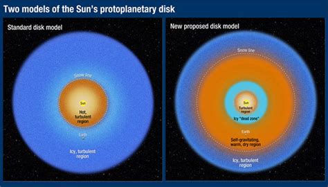 Newborn Star's 'Snow Line' Reveals Clues About Planet Formation | Space