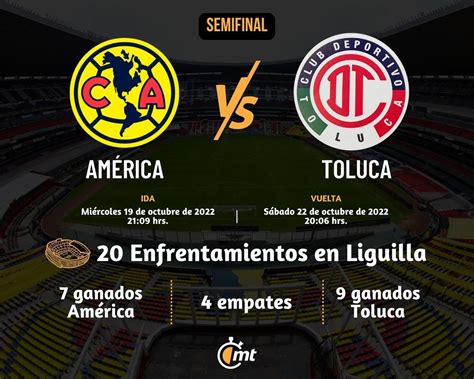 America Vs Toluca 7 2 2024 Dates Neda Tandie