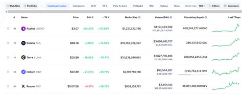 Top Ten Cryptocurrency By Market Cap Arqma Coin