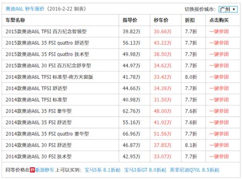 二月团购 奥迪a6l秒车多地报价7 5折起 搜狐汽车 搜狐网