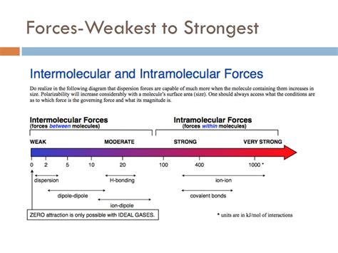 Ppt Intermolecular Forces Powerpoint Presentation Free Download Id6870684