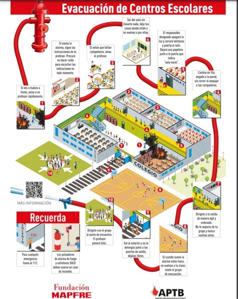 Consejos De EvacuaciÓn Con Posters Informativos 12 De Diciembre De