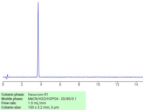 Triethoxysilyl Propyl Urea Sielc Technologies