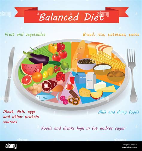 Balanced Diet Food Pyramid