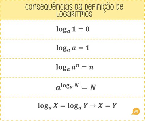 Propriedades do Logaritmo Tabela Definição Exemplos e mais