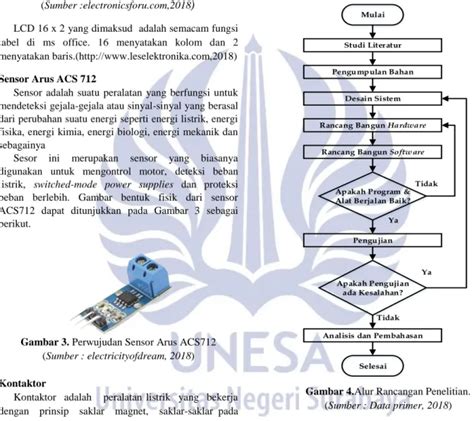 Sistem Kontrol Dan Monitoring Jarak Jauh Menggunakan Sms Berbasis