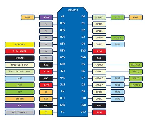 Nodemcu Esp8266