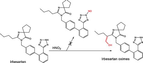 Calculation of Nitrosamines AI not covered by CPCA - Limits of ...