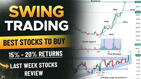 1 Best Swing Trading Stocks For This Week 17 July 23 July Swing