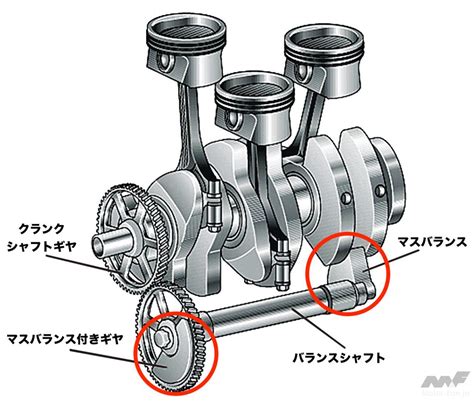 内燃機関超基礎講座 直列3気筒エンジンの課題、不釣り合い偶力だけが残る性質 画像ギャラリー 6枚目 全7枚 ） ｜ Motor