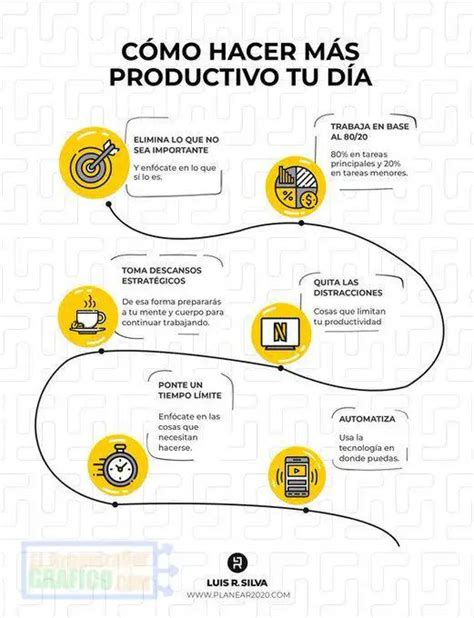 ᐈ ¿quÉ Es Una InfografÍa Definición Características Y Ejemplos🥇