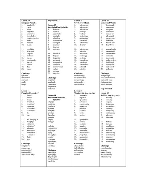 12th Grade Spelling Bee Words Letter Words Unleashed