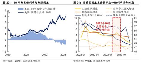 靳毅：当美国经济预期摆向“软着陆”新浪财经新浪网