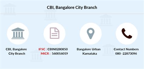 Cbi Bangalore City Ifsc Code Cbin0280850