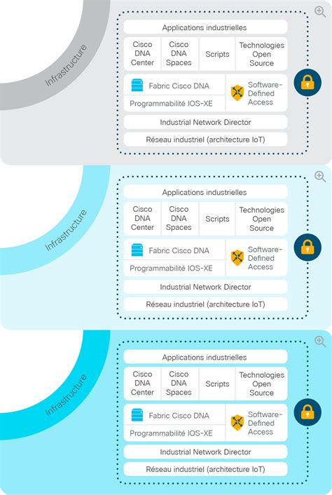 Portfolio Explorer For Manufacturing Cisco