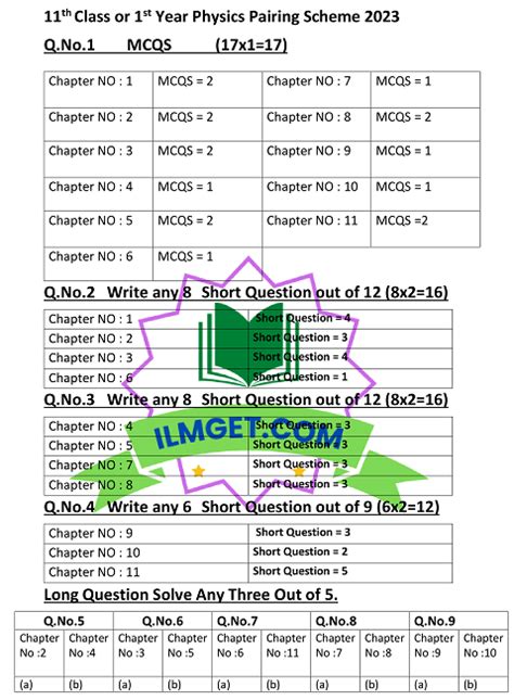 1st Year 11th Class Physics Pairing Scheme 2024