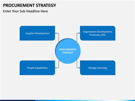 Procurement Strategy PowerPoint And Google Slides Template PPT Slides