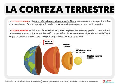 Qu Es La Corteza Terrestre