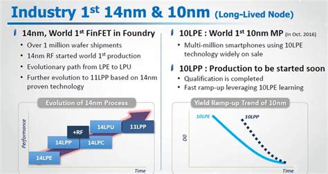 nm lithography process wikichip