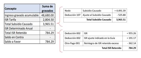 Calculo De Isr Anual Sueldos Y Salarios Printable Templates Free