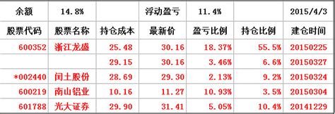 【滚雪球】自制excel帐户统计表导入实时股票数据（20150405） 券商交易软件中的数据因为加仓减仓操作，导致保本价和浮动盈亏具有一定