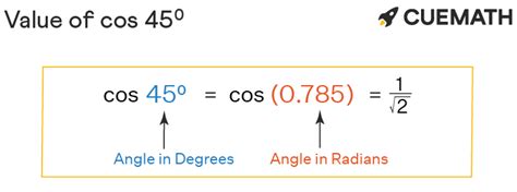 The Power Of Cos 45 Unlocking Precision In Math Engineering And Design