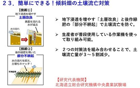 最新農業技術・品種2021 弁理士法人ブランシェ国際知的財産事務所