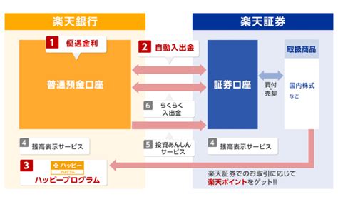 楽天証券の評判・評価・口コミを調査and比較【2023年最新版】 ネット証券比較 みんかぶ みんなの株式