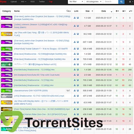 Nyaa & 34+ Anime Torrent Sites Like