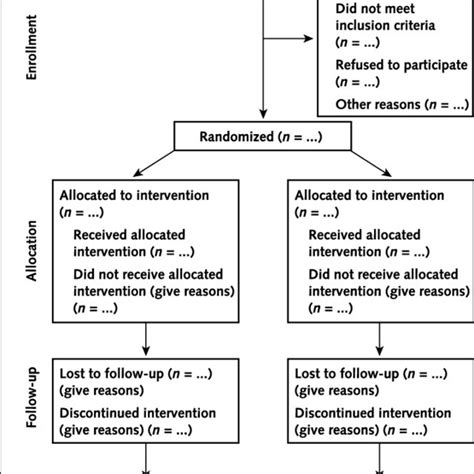 Pdf The Revised Consort Statement For Reporting Randomized Trials