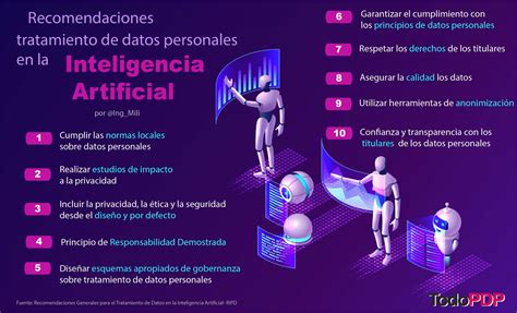 Datos Personales En La Inteligencia Artificial Todopdp Todopdp