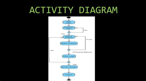 Uml Diagrams For Real Estate Management System Ppt