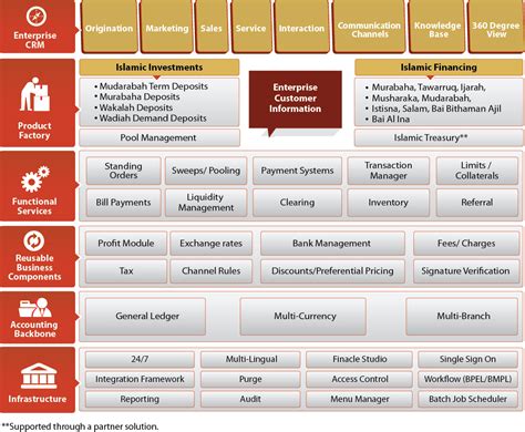 Software Architecture Diagrams Global Universal Banking Suite