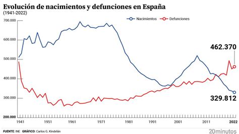 BOOOOOOOOOOOM Gracias Al Feminismo Aqui No Tiene Ni Hijos Ni Dios