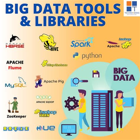 Big Data Tools & Libraries | PDF