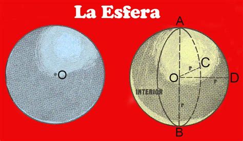 Formula Para Calcular El Area De Una Esfera