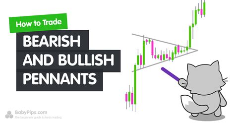 How To Trade Bearish And Bullish Pennants In Forex Trademasterypro