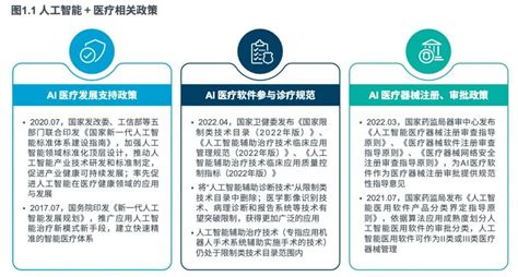 行业洞见｜《智“健”未来：赋能中国医疗健康行业》人工智能与机器学习赋能医疗健康 观点 智慧医疗网